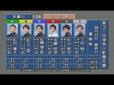 第31回 神奈川新聞社賞 優勝戦＆ウィニングラン