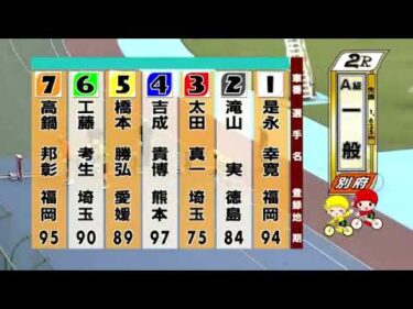 別府競輪　2024/09/28　3日目　2R