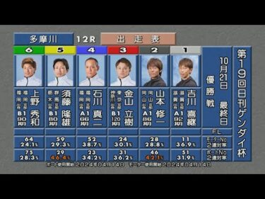 第19回日刊ゲンダイ杯 優勝戦＆ウィニングラン