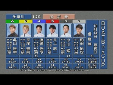 ＢＯＡＴＢｏｙＣＵＰ 優勝戦＆ウィニングラン