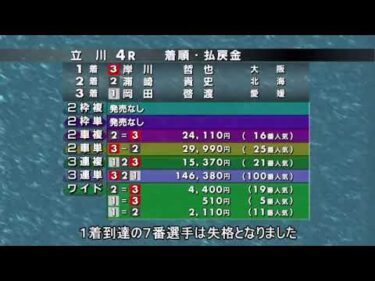 2025年1月22日 立川競輪場1日目 A級予選