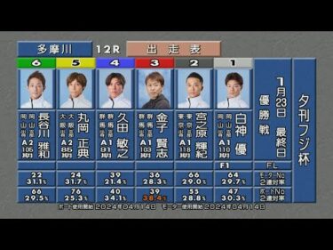 夕刊フジ杯 優勝戦＆ウィニングパレード