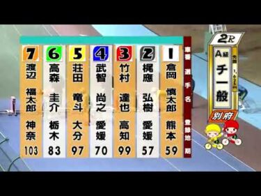 別府競輪　2025/01/28　3日目　2R