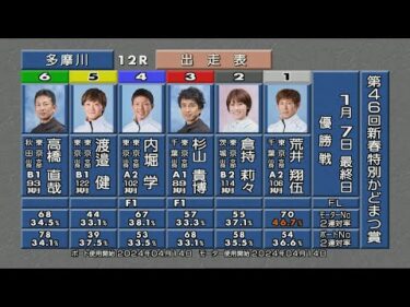 第46回 新春特別かどまつ賞 優勝戦＆ウィニングパレード