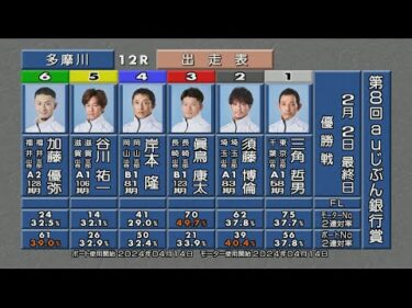 第8回 auじぶん銀行賞 優勝戦＆ウィニングパレード