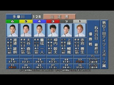 第61回 デイリースポーツ賞 優勝戦＆ウィニングパレード