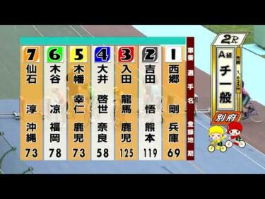 別府競輪　2025/06/16　2日目　2R