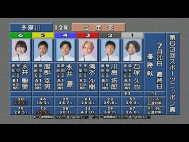 第63回 スポーツニッポン賞 優勝戦＆ウイニングパレード