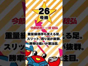 ディアボート三国リニューアル10周年記念競走　注目モーター　#shorts