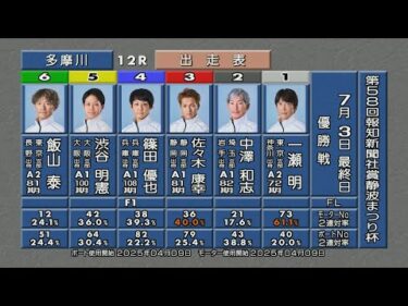 第58回報知新聞社賞静波まつり杯 優勝戦＆ウィニングラン