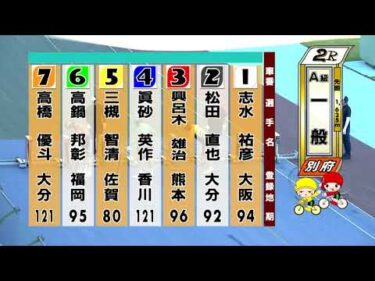 別府競輪　2025/07/30　3日目　2R