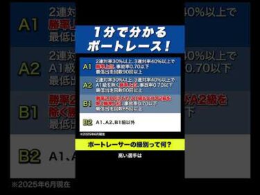 【強さの証】ボートレースの4つの階級とは？【1分で学ぶボートレース】