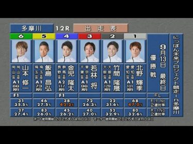 にっぽん未来プロジェクト競走in多摩川 優勝戦＆ウイニングラン