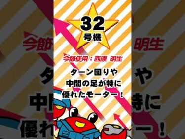 GⅢスズキ・カープラザカップ   注目モーター　#ボートレース三国 #shorts