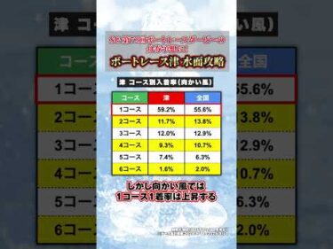 【水面特性】予想に役立つ！第72回ボートレースダービー開催場のデータを紹介！
