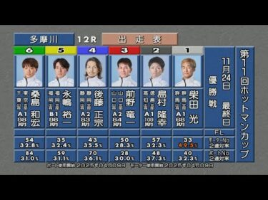 GⅢ　第11回　ホットマンカップ　優勝戦＆ウイニングラン