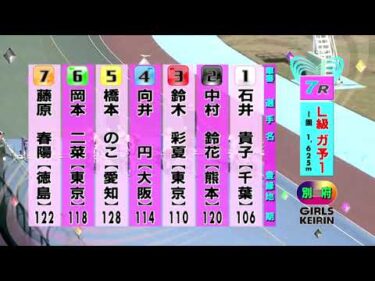 別府競輪　2025/11/29　1日目　7R