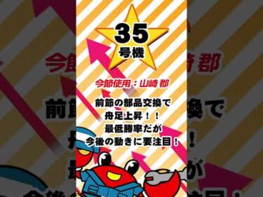 近畿・関東・九州支部集結！モーニングバトル   注目モーター　#ボートレース三国 #shorts