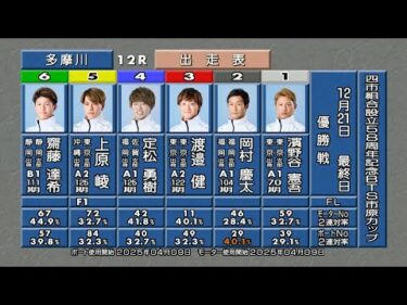 四市組合設立58周年記念BTS市原カップ 優勝戦＆ウィニングラン #定松勇樹 選手