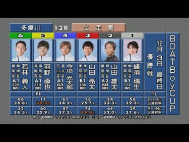 BOATBoyCUP優勝戦＆ウイニングラン