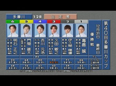第40回多摩川カップ 優勝戦＆ウイニングラン