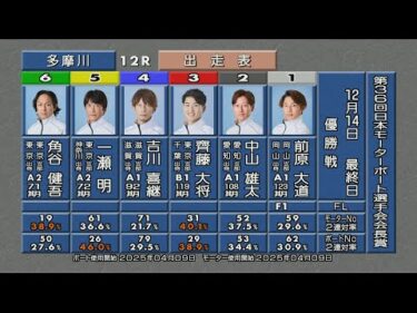 第36回 日本モーターボート選手会会長賞 優勝戦＆ウイニングパレード