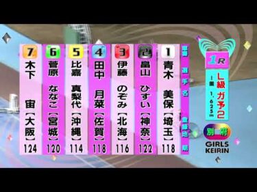 別府競輪　2026/01/21　2日目　1R