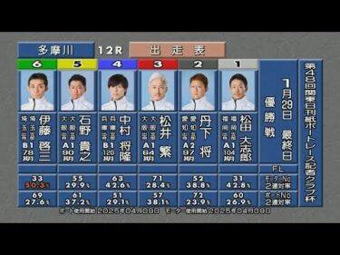 第48回関東日刊紙ボートレース記者クラブ杯 優勝戦＆ウイニングラン