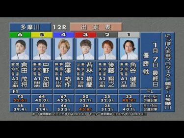 にっぽん未来プロジェクト競走in多摩川 優勝戦＆ウイニングラン
