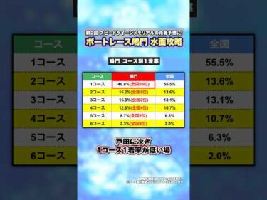 【追い風は穴党の出番】第2回スピードクイーンメモリアル開催場・鳴門をデータで紹介！