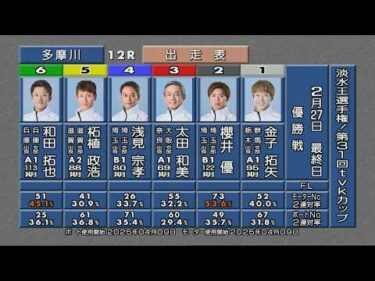 淡水王選手権！第31回 tvkカップ 優勝戦＆ウィニングラン