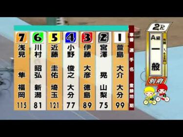 別府競輪　2026/02/14　3日目　2R