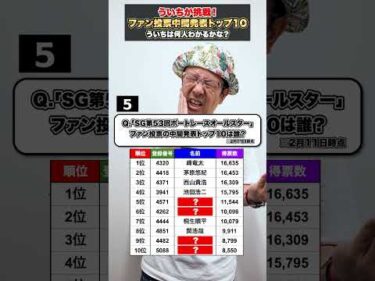 オールスター ファン投票中間発表の上位10人は？【ボートレース】