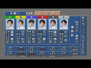 第21回マンスリーBOATRACE杯 優勝戦&ウイニングパレード