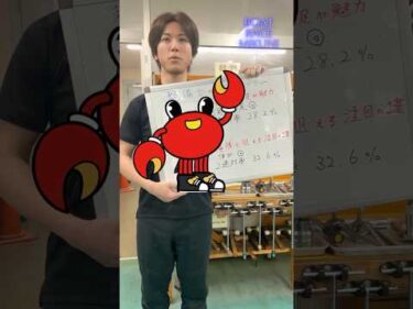 住信SBIネット銀行賞　注目モーター